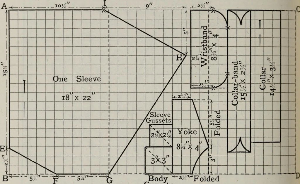 An illustration from A text-book of needlework, knitting, and cutting out : with methods of teaching, 1893, leaf 367