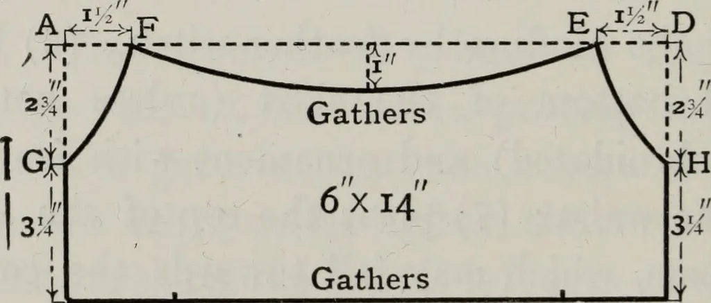 An illustration from A text-book of needlework, knitting, and cutting out : with methods of teaching, 1893, leaf 393