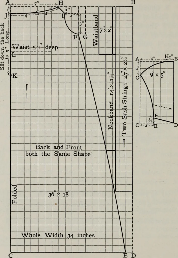An illustration from A text-book of needlework, knitting, and cutting out : with methods of teaching, 1893, leaf 397