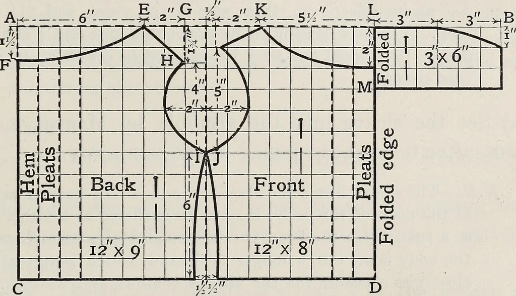 An illustration from A text-book of needlework, knitting, and cutting out : with methods of teaching, 1893, leaf 406