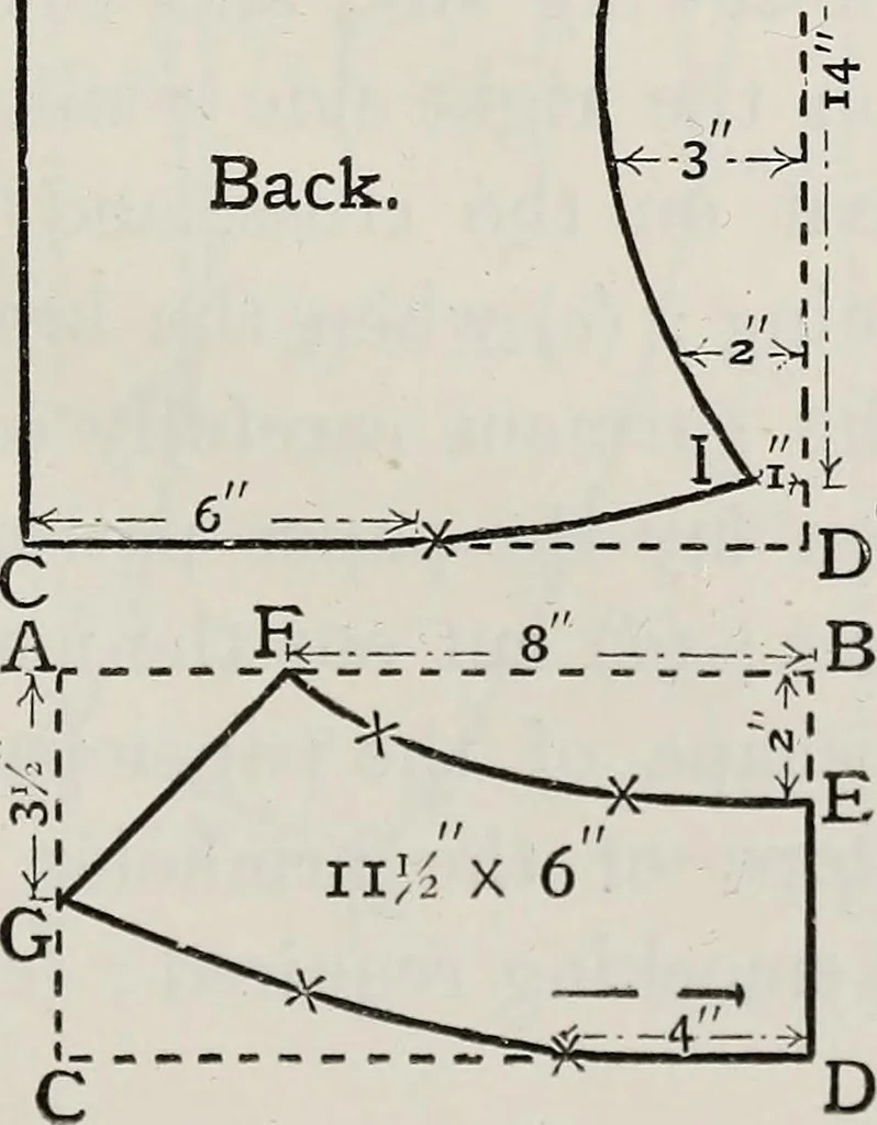 An illustration from A text-book of needlework, knitting, and cutting out : with methods of teaching, 1893, leaf 412