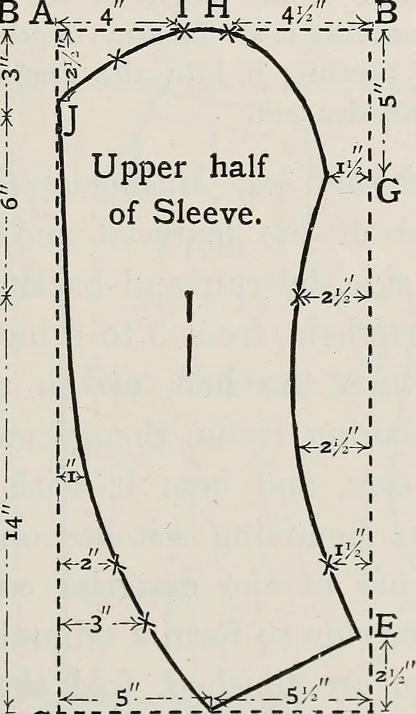 An illustration from A text-book of needlework, knitting, and cutting out : with methods of teaching, 1893, leaf 412
