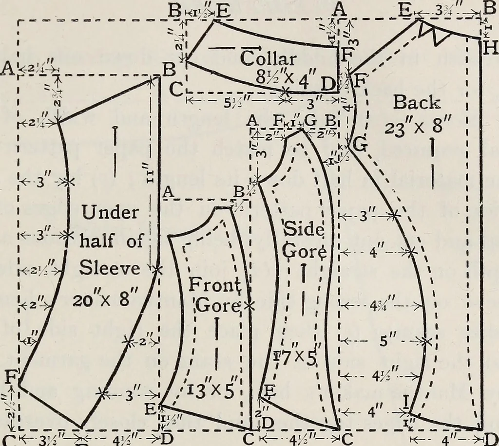 An illustration from A text-book of needlework, knitting, and cutting out : with methods of teaching, 1893, leaf 414