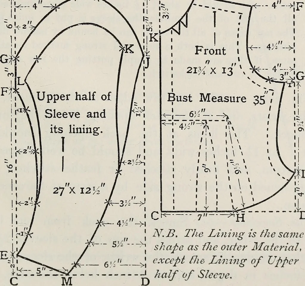 An illustration from A text-book of needlework, knitting, and cutting out : with methods of teaching, 1893, leaf 414