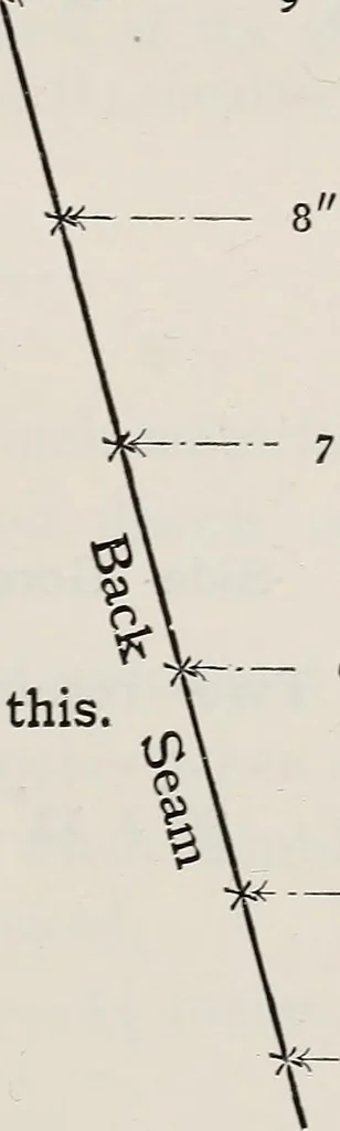 An illustration from A text-book of needlework, knitting, and cutting out : with methods of teaching, 1893, leaf 416