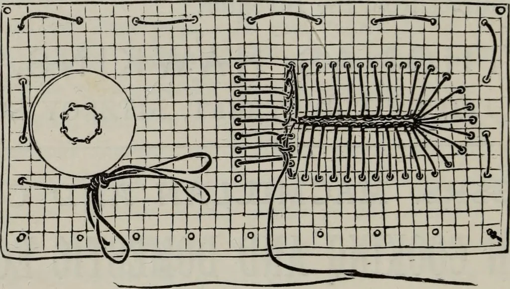 An illustration from A text-book of needlework, knitting, and cutting out : with methods of teaching, 1893, leaf 483