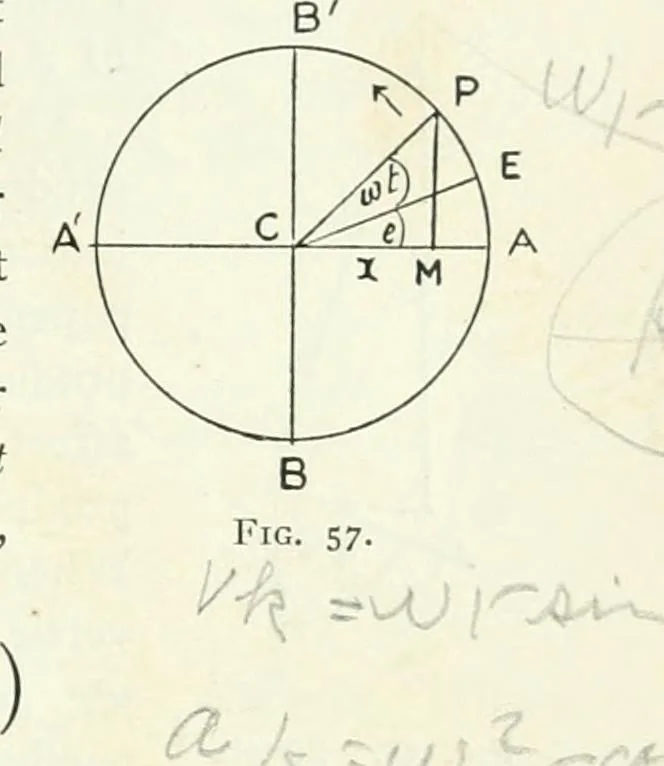 An illustration from A text-book of physics, 1908, leaf 104