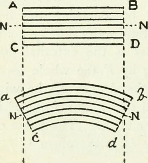 An illustration from A text-book of physics, 1908, leaf 139