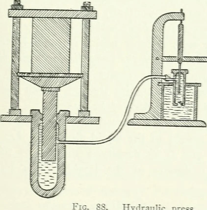An illustration from A text-book of physics, 1908, leaf 150