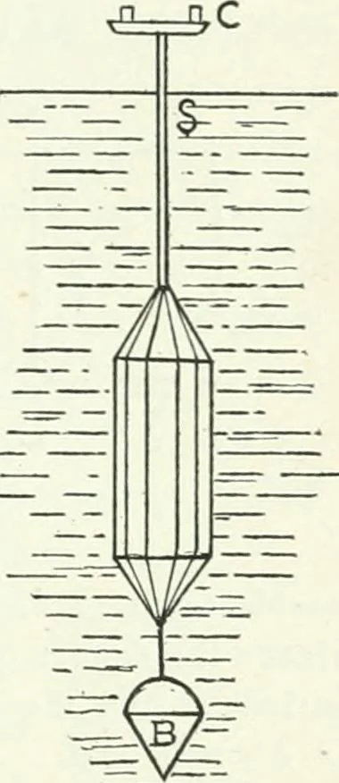 An illustration from A text-book of physics, 1908, leaf 158