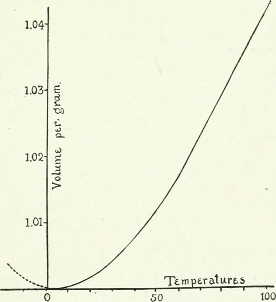 An illustration from A text-book of physics, 1908, leaf 216