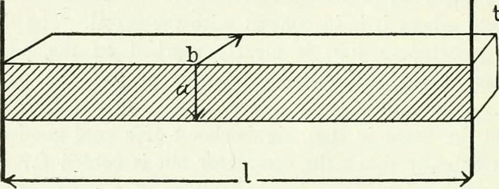 An illustration from A text-book of physics, 1908, leaf 233