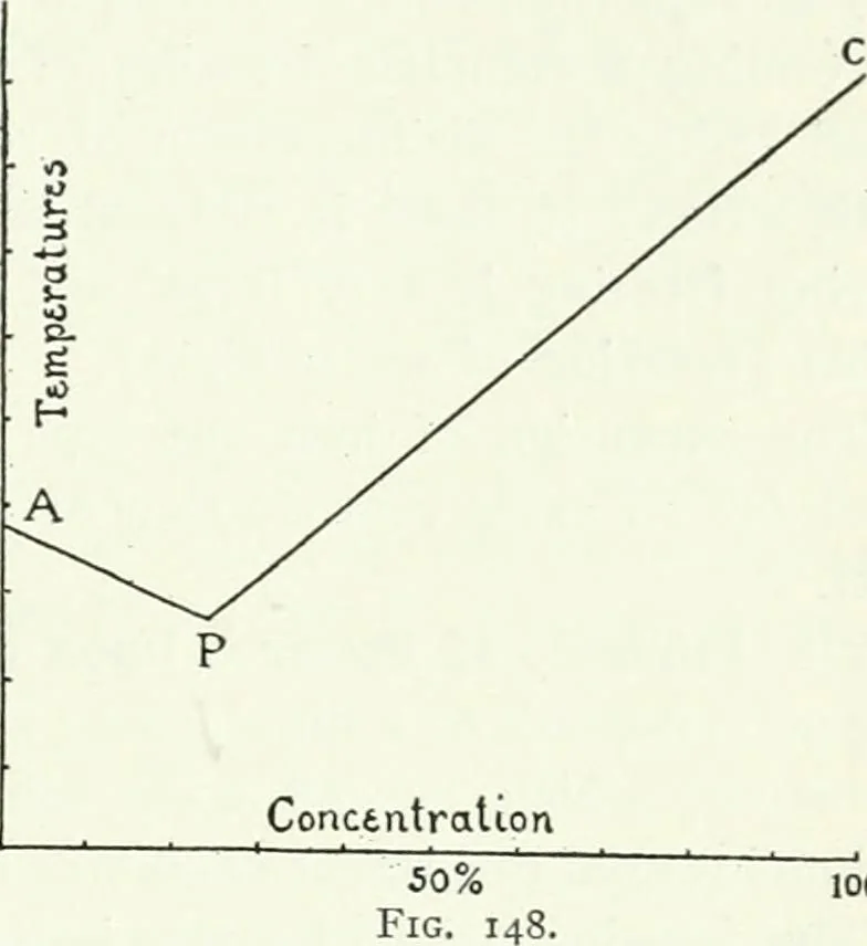 An illustration from A text-book of physics, 1908, leaf 238