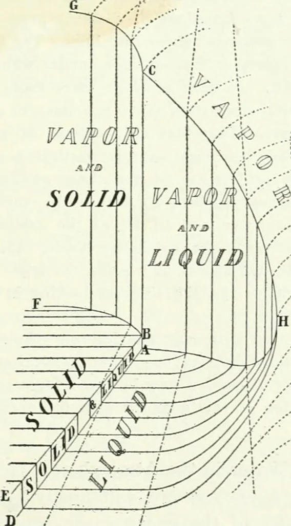 An illustration from A text-book of physics, 1908, leaf 252
