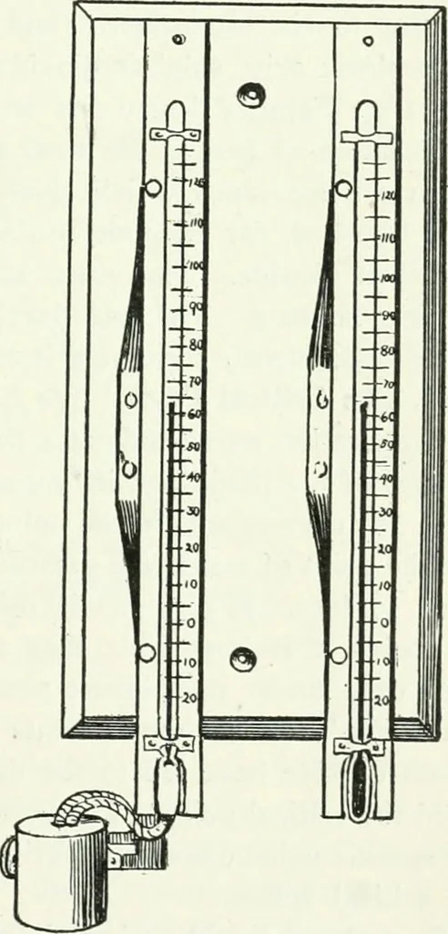 An illustration from A text-book of physics, 1908, leaf 256