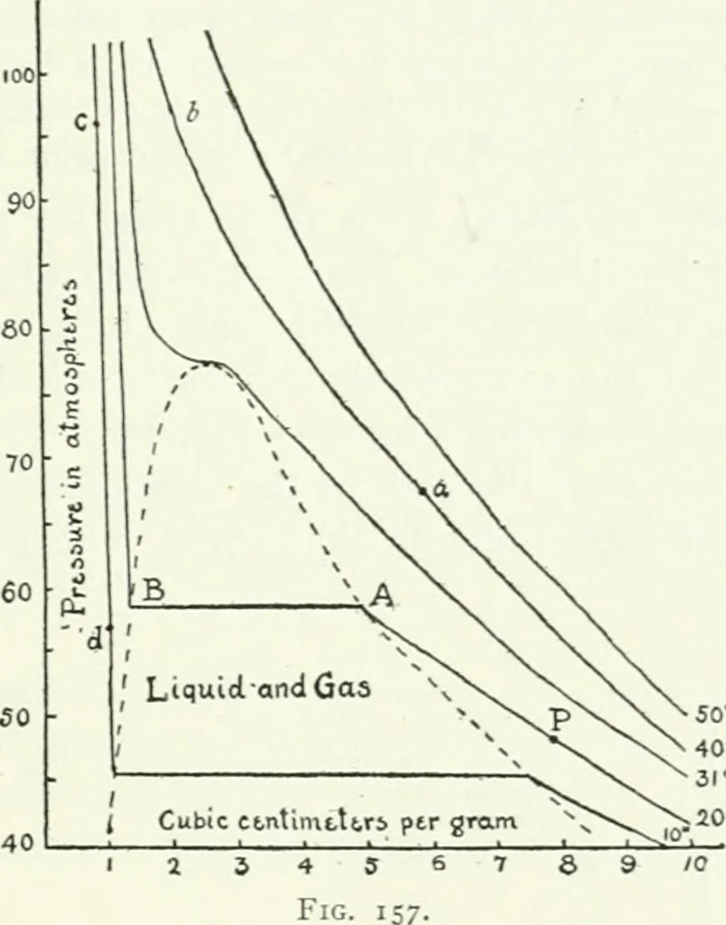 An illustration from A text-book of physics, 1908, leaf 258