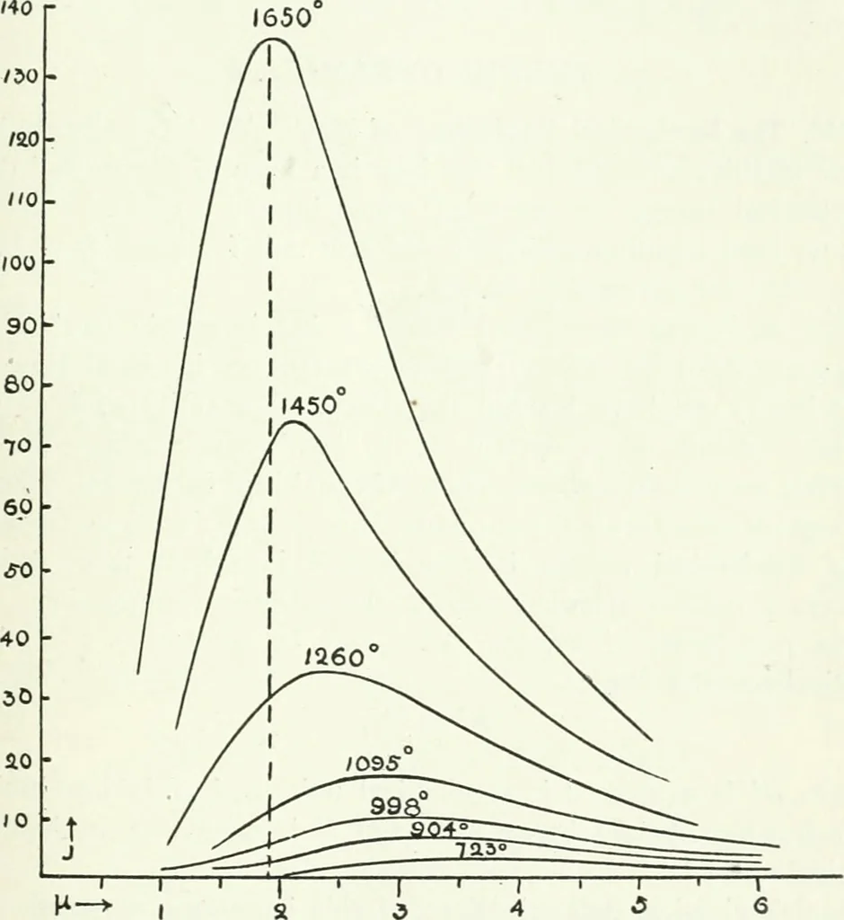 An illustration from A text-book of physics, 1908, leaf 272