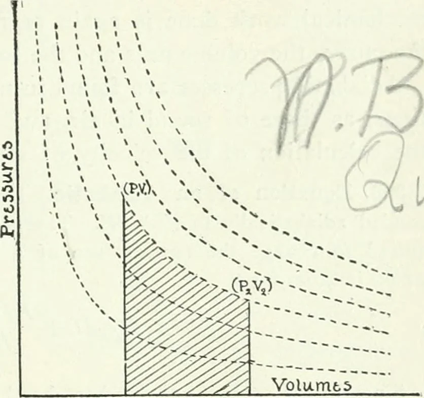 An illustration from A text-book of physics, 1908, leaf 280