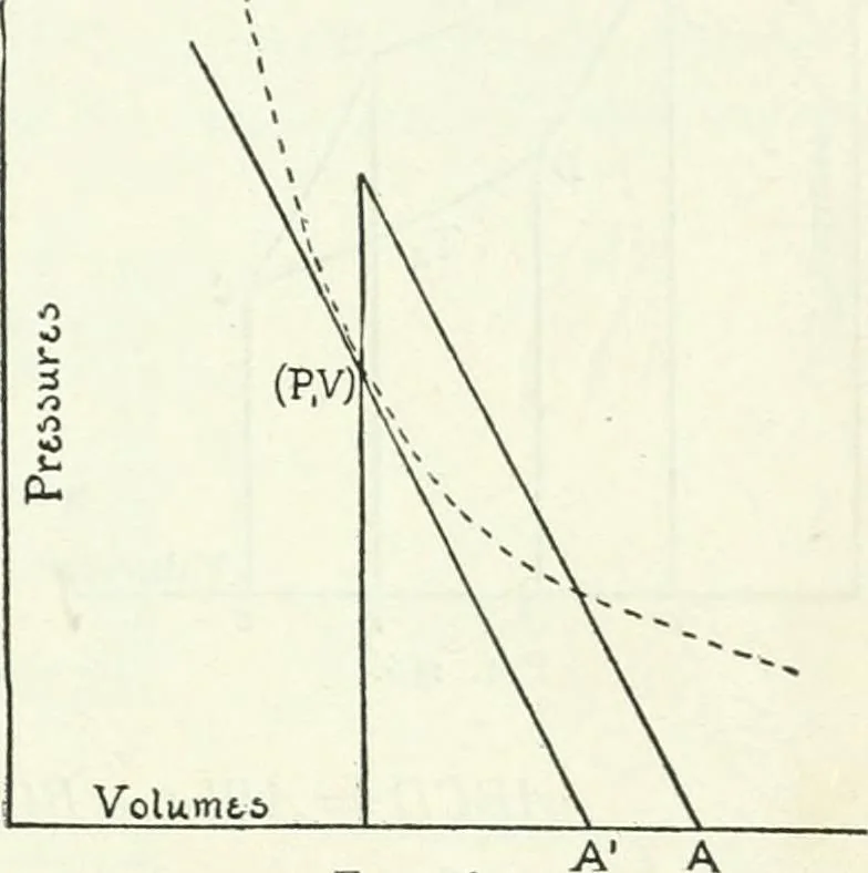 An illustration from A text-book of physics, 1908, leaf 282