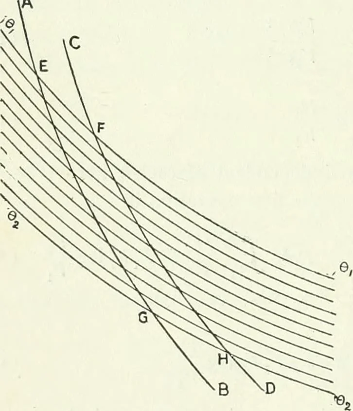 An illustration from A text-book of physics, 1908, leaf 287