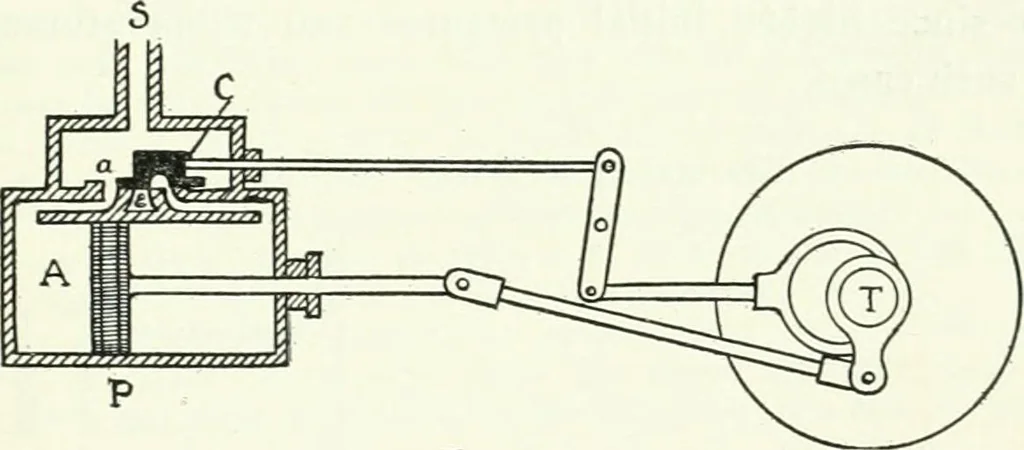 An illustration from A text-book of physics, 1908, leaf 294