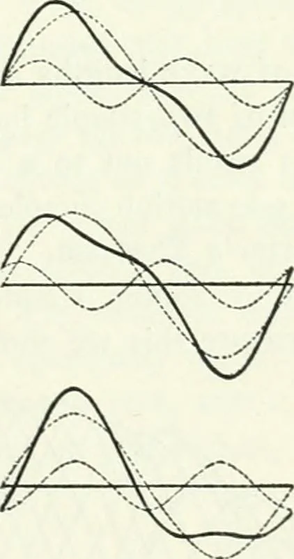 An illustration from A text-book of physics, 1908, leaf 310