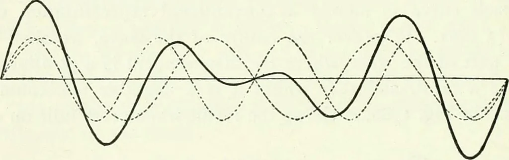 An illustration from A text-book of physics, 1908, leaf 311