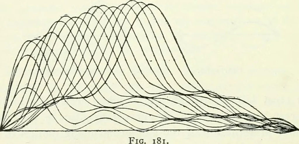 An illustration from A text-book of physics, 1908, leaf 311