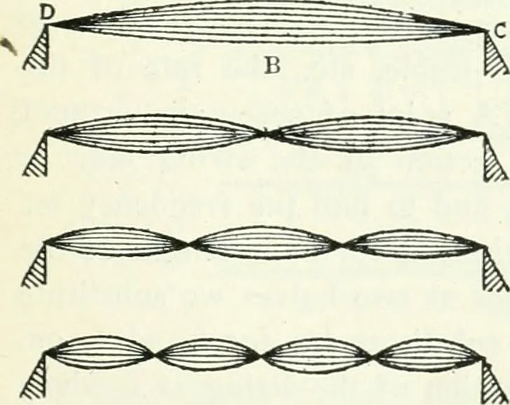 An illustration from A text-book of physics, 1908, leaf 334