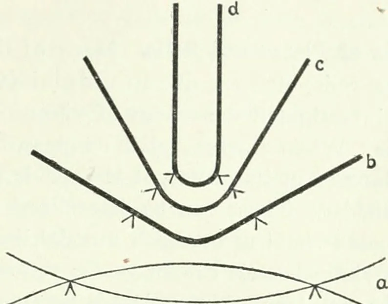 An illustration from A text-book of physics, 1908, leaf 340