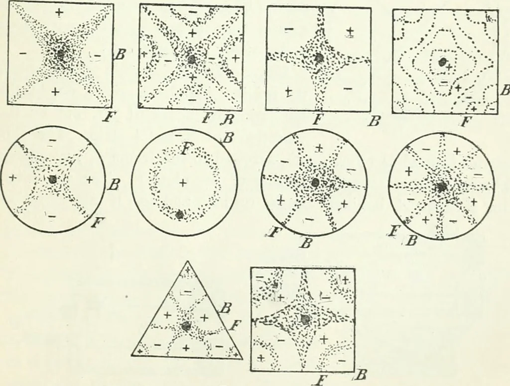 An illustration from A text-book of physics, 1908, leaf 340