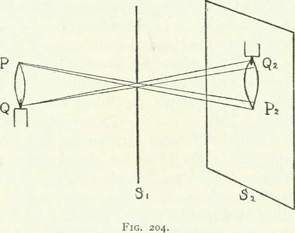 An illustration from A text-book of physics, 1908, leaf 350