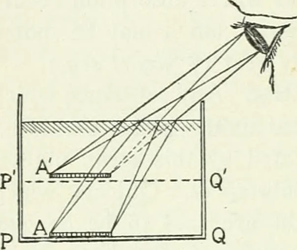 An illustration from A text-book of physics, 1908, leaf 353
