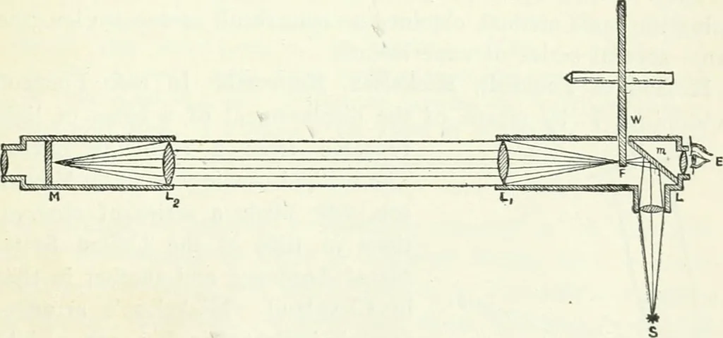 An illustration from A text-book of physics, 1908, leaf 358