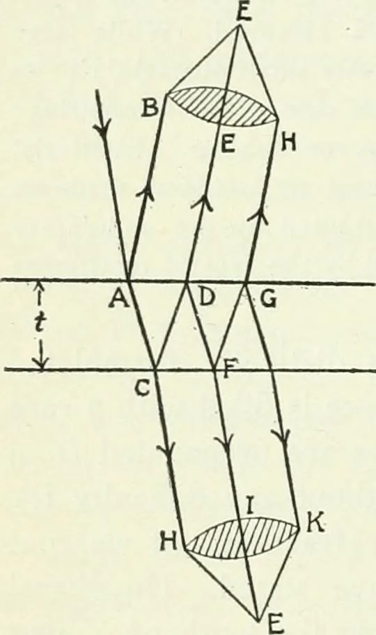 An illustration from A text-book of physics, 1908, leaf 365