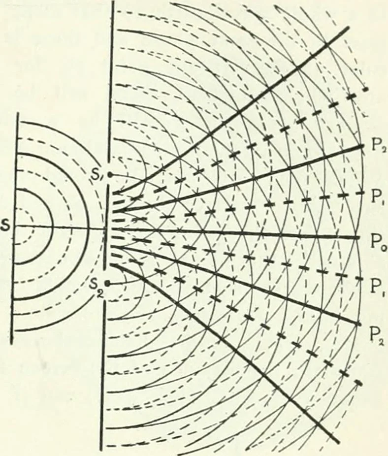 An illustration from A text-book of physics, 1908, leaf 366