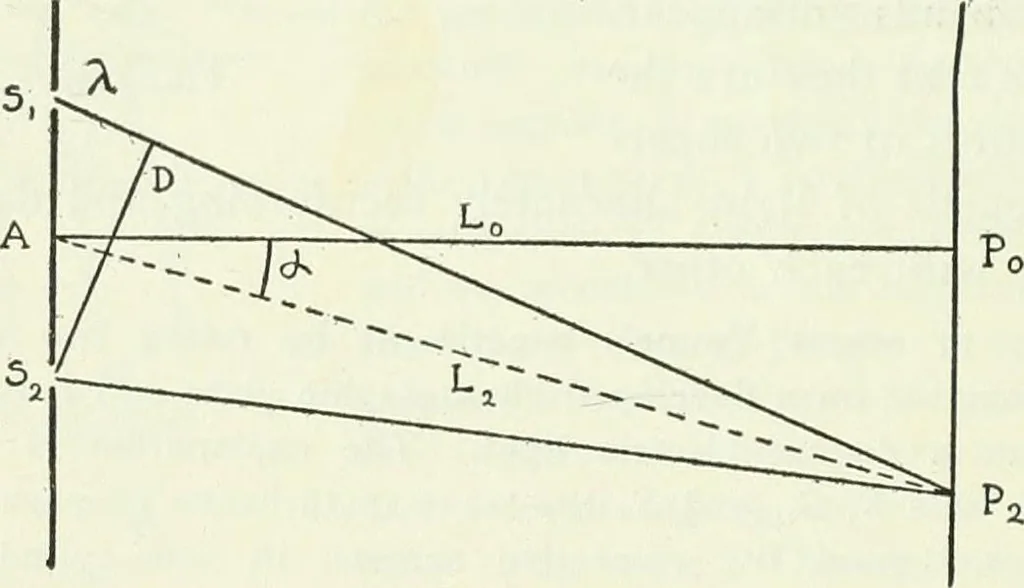An illustration from A text-book of physics, 1908, leaf 367
