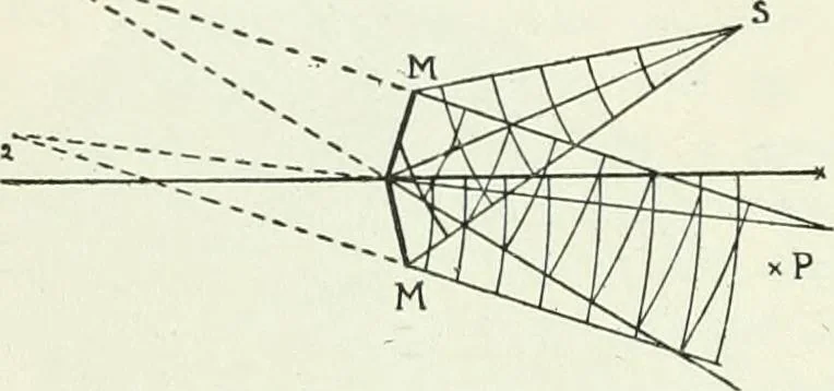 An illustration from A text-book of physics, 1908, leaf 369