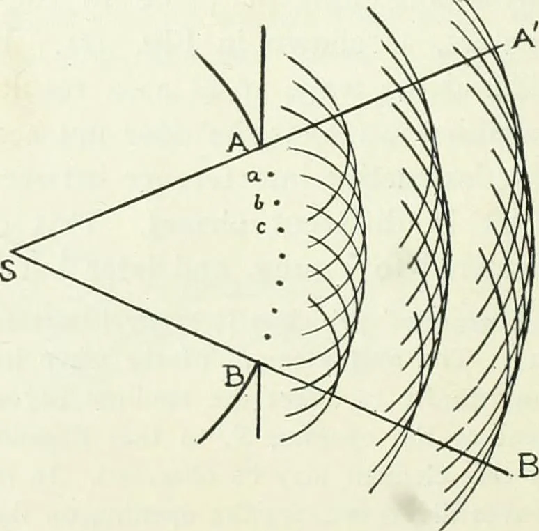 An illustration from A text-book of physics, 1908, leaf 371