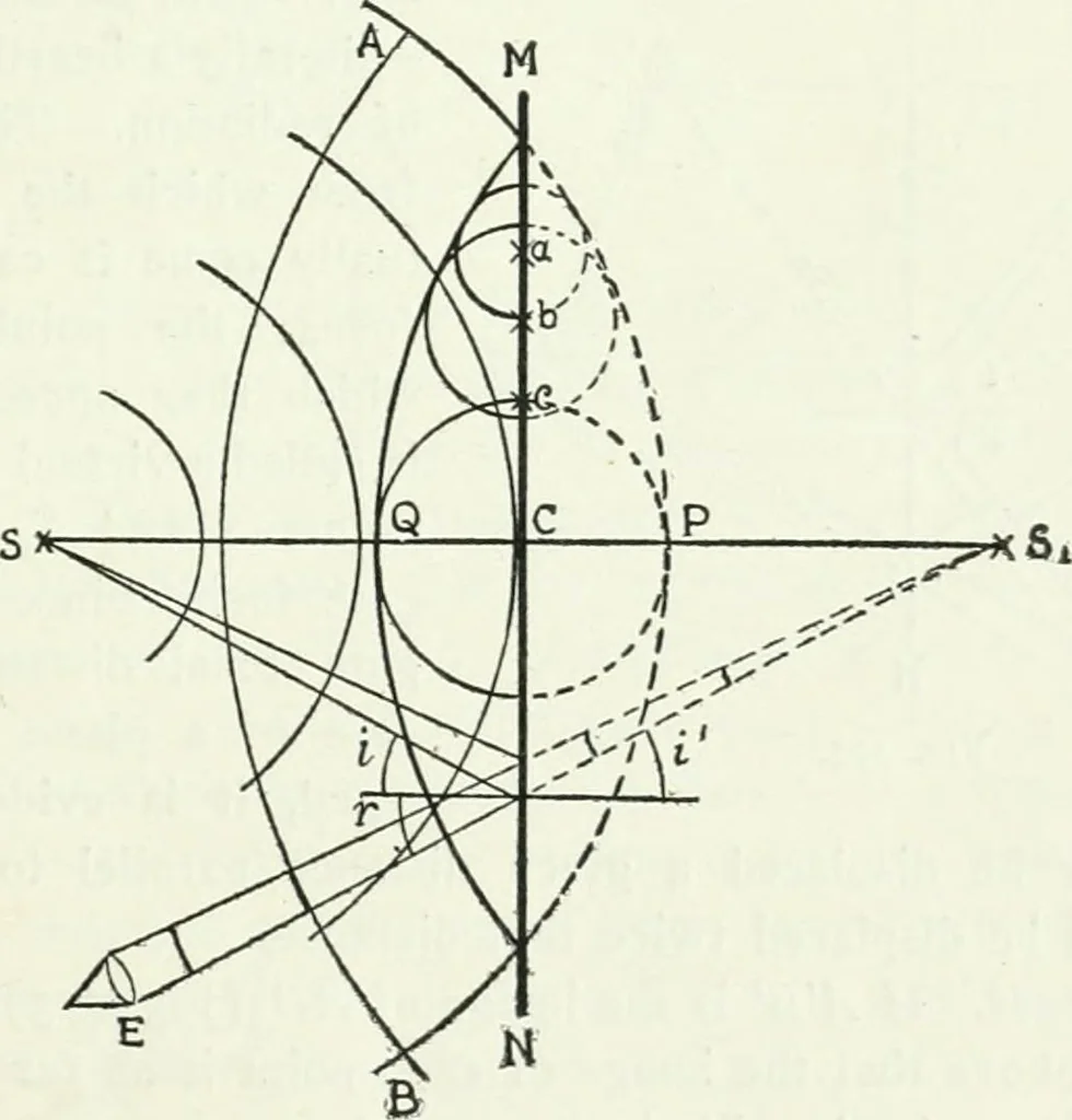 An illustration from A text-book of physics, 1908, leaf 374