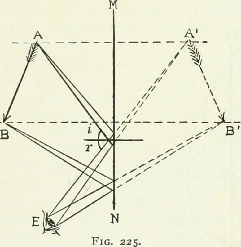 An illustration from A text-book of physics, 1908, leaf 375