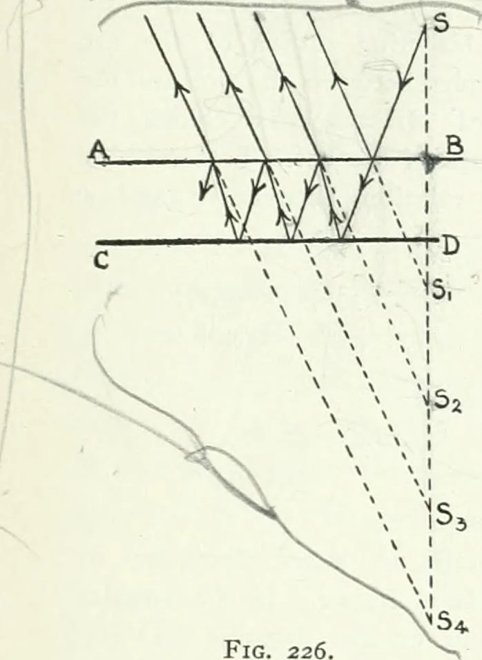 An illustration from A text-book of physics, 1908, leaf 376