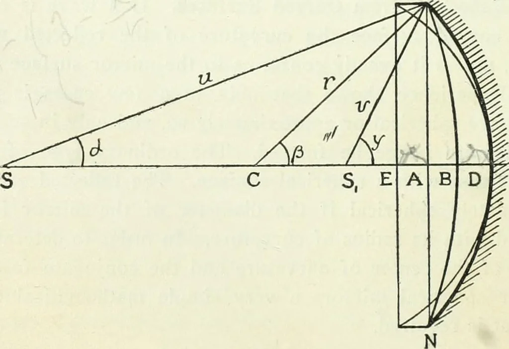 An illustration from A text-book of physics, 1908, leaf 377