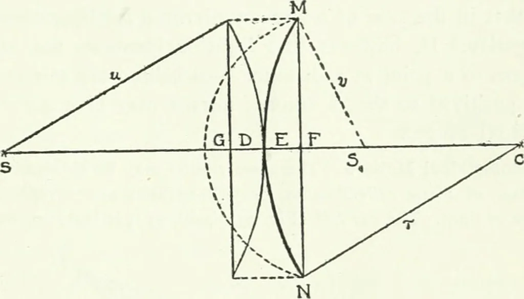 An illustration from A text-book of physics, 1908, leaf 380