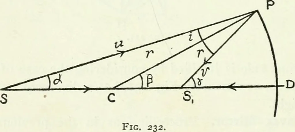 An illustration from A text-book of physics, 1908, leaf 381