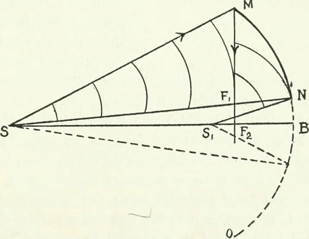 An illustration from A text-book of physics, 1908, leaf 384