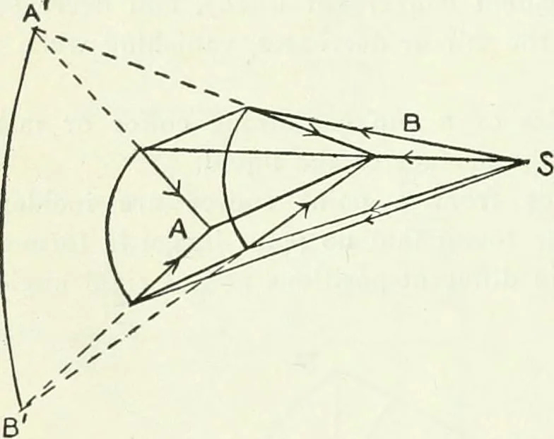 An illustration from A text-book of physics, 1908, leaf 385