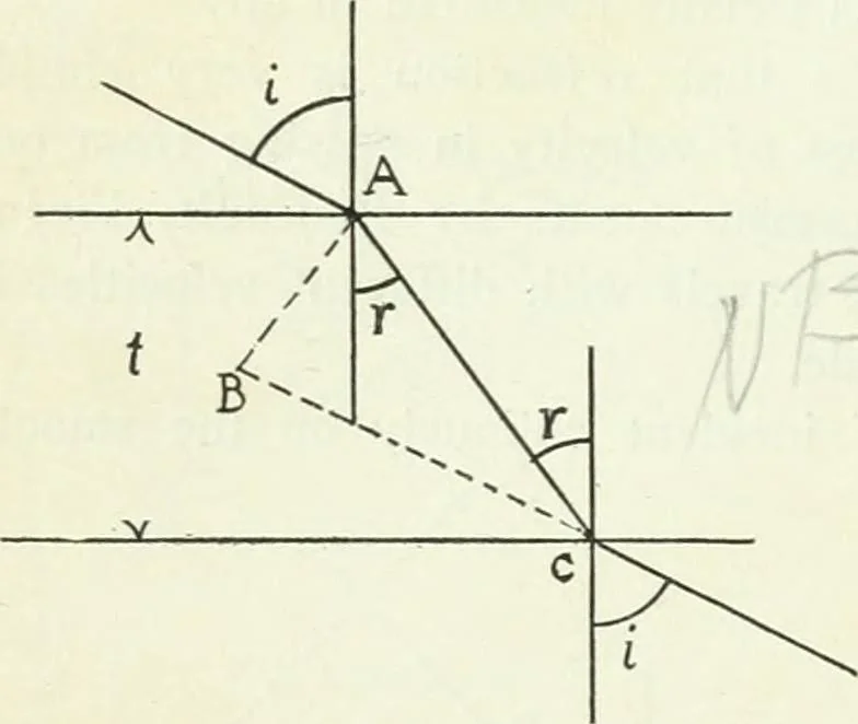 An illustration from A text-book of physics, 1908, leaf 387