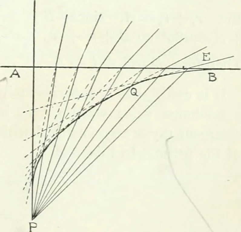 An illustration from A text-book of physics, 1908, leaf 388