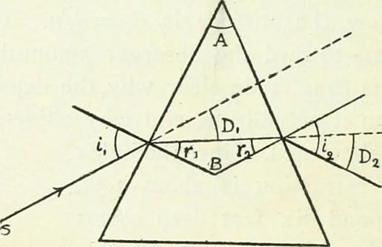 An illustration from A text-book of physics, 1908, leaf 389